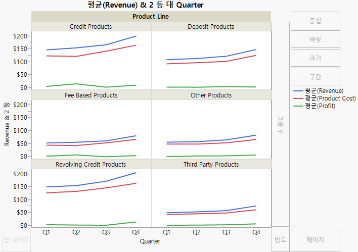 Final Line Plots