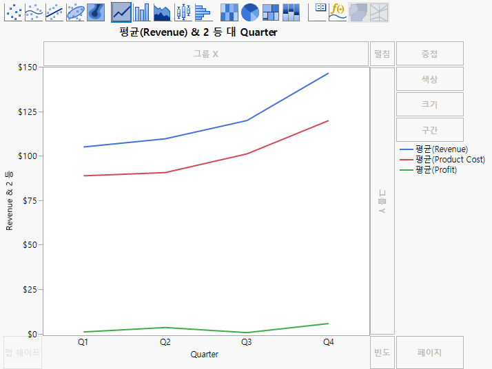 Line Plot