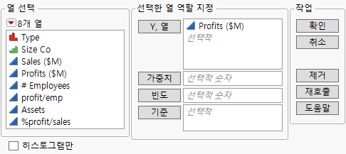 Distribution Window for Profits ($M)