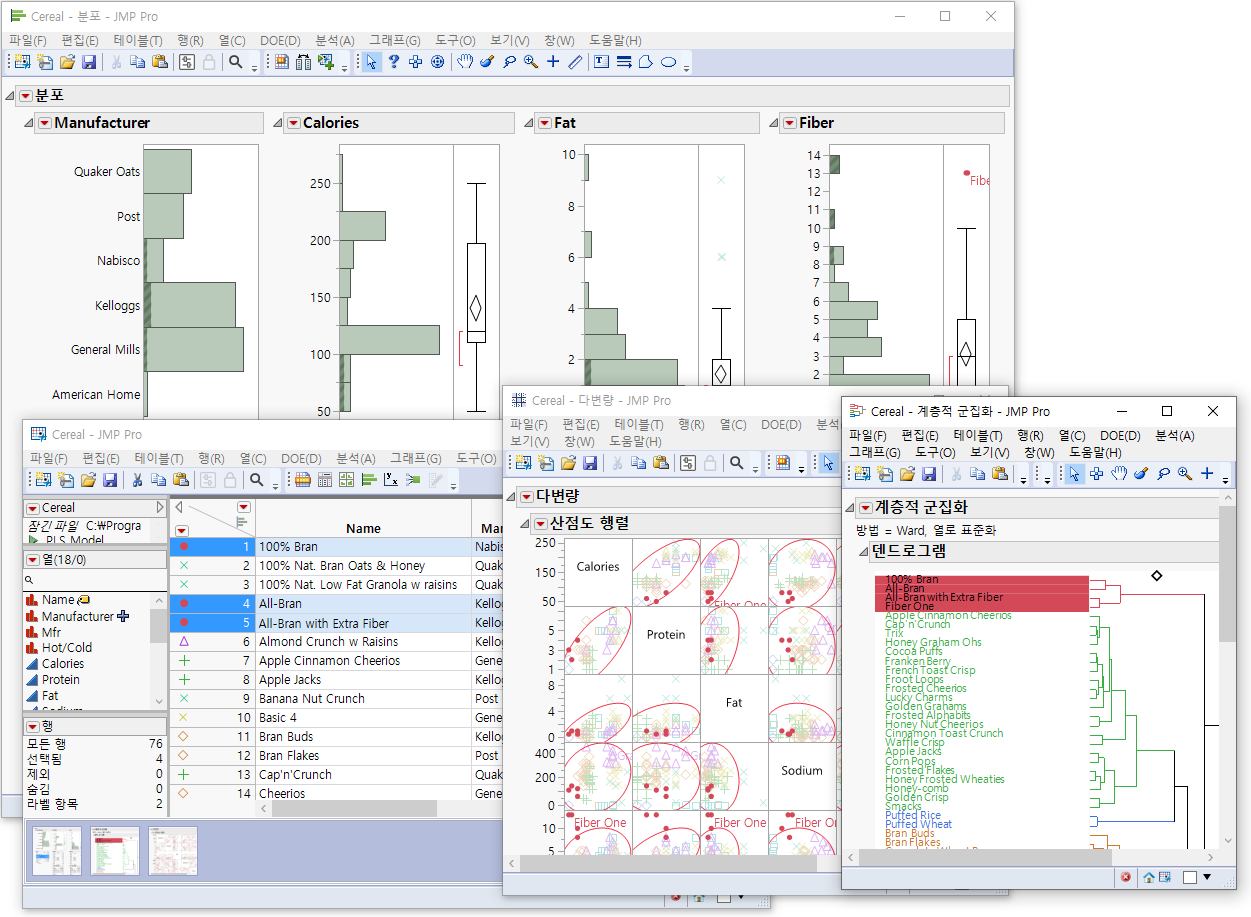 Linked Analyses in JMP