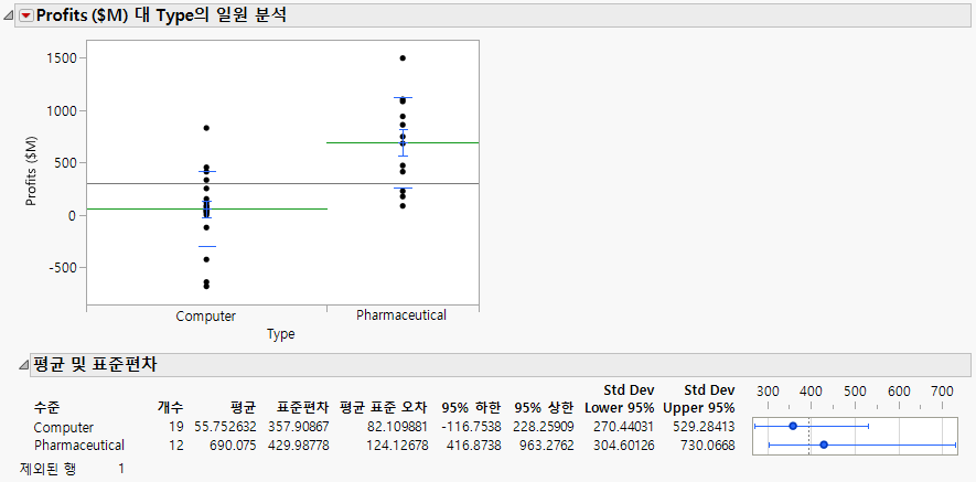 Mean Lines and Report