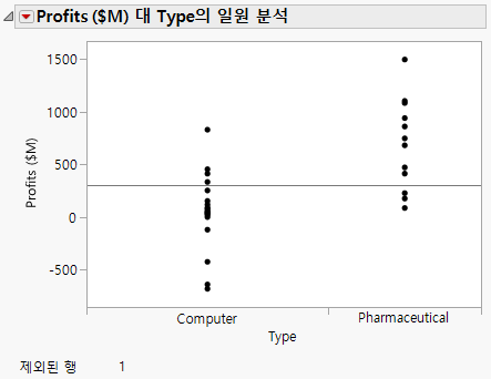 Updated Plot