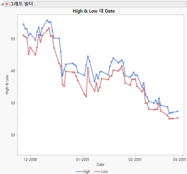 Example of an Overlay Plot