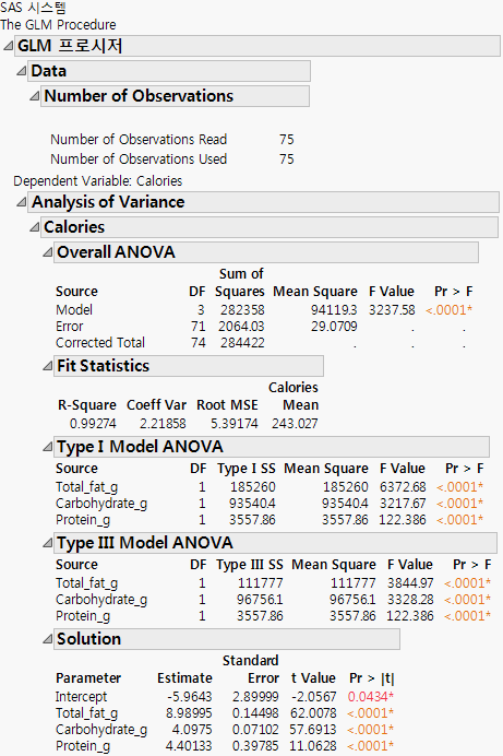 SAS Results Formatted as a JMP Report