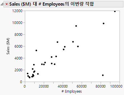 Example of a Scatterplot