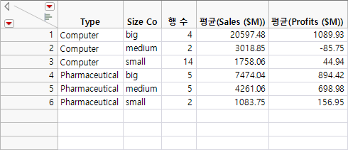 Summary Table