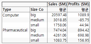 Final Tabulation