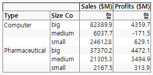 Tabulation of Sums