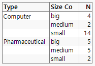 Initial Tabulation