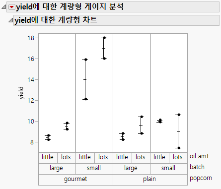 Example of a Variability Chart