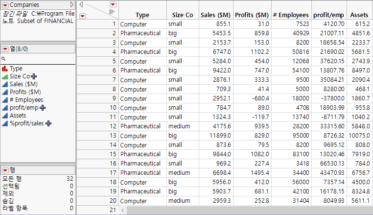 Example of a Data Table