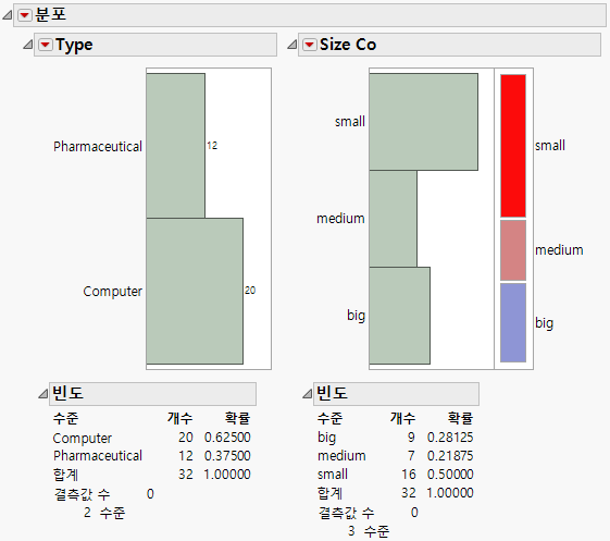 Journal of Distribution Results