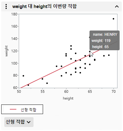 See a Data Point’s Values