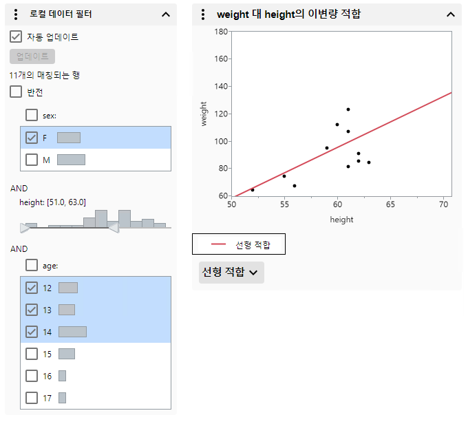 Filter Data in Graphs