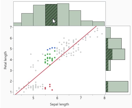 Select Data in Linked Graphs