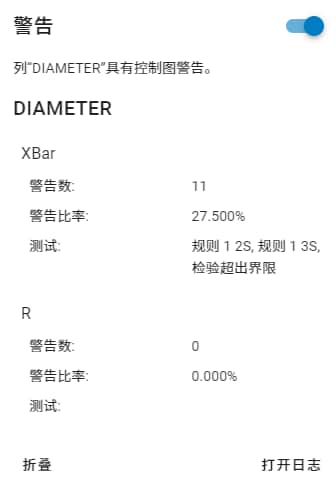 Example of Control Chart Warnings