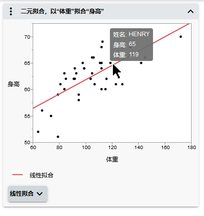 See a Data Point’s Values