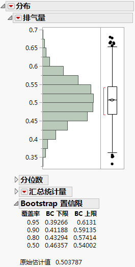 Bootstrapping Results for a Slope Parameter