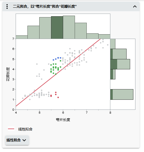 Select Data in Linked Graphs