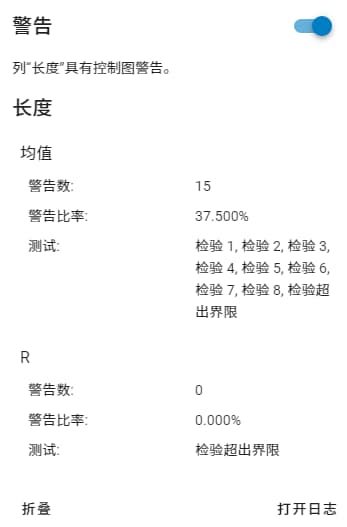 Example of Control Chart Warnings