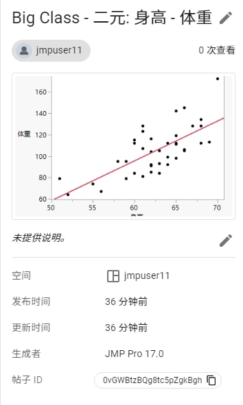 Update a Post’s Details