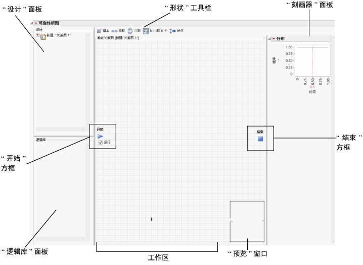 New Reliability Block Diagram