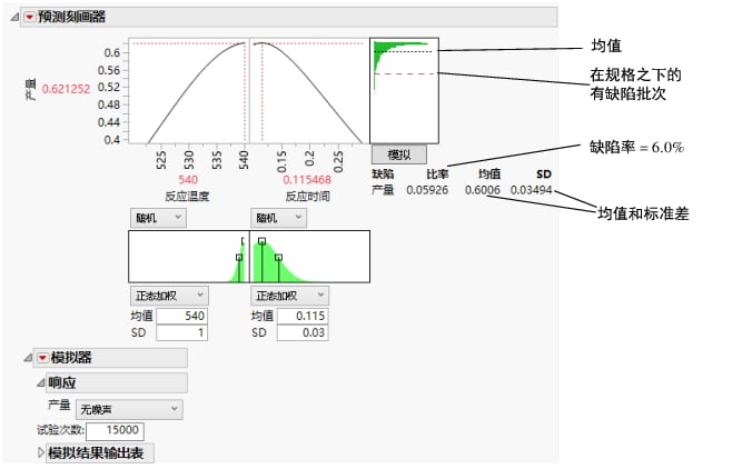 Simulation Results