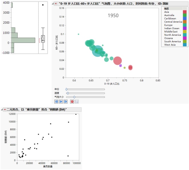 Visualizing Data with JMP