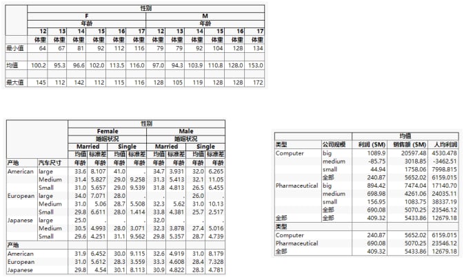 Tabulate Examples