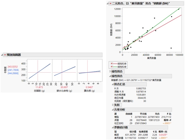 Analysis Examples