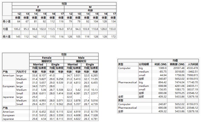 Tabulate Output