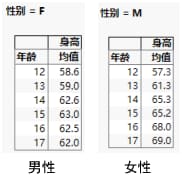 Mean Height of Students by Sex