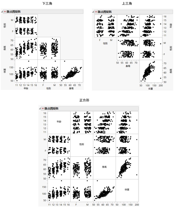 Examples of Matrix Formats