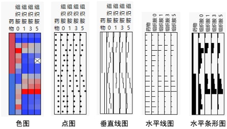 Graph Types