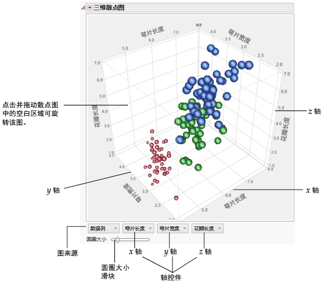 Example of Information Displayed on the Scatterplot 3D Report