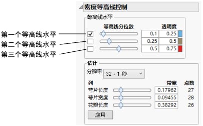 The Density Contour Controls Window