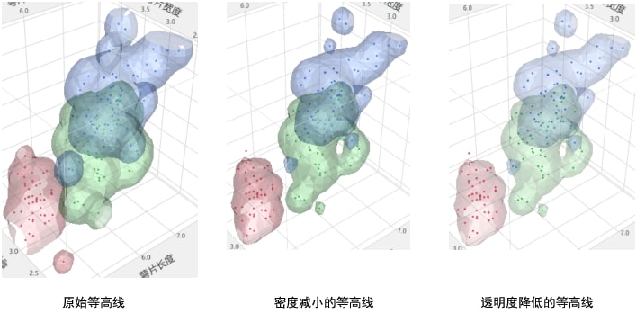 Changing the Nonparametric Density Contour Transparency and Density