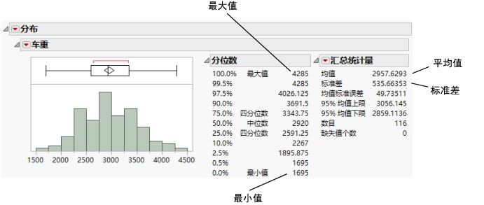 Distribution of Weight