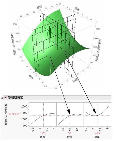 Profiler as a Cross-Section