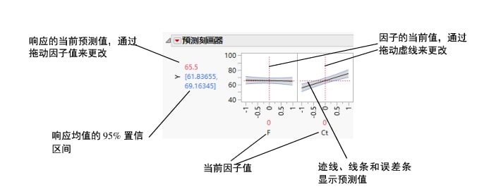 Illustration of Traces