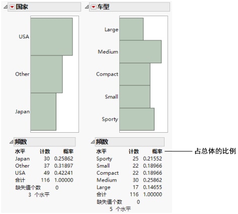 Distribution for Country and Type