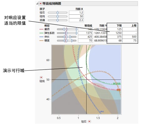 Settings for Contour Shading