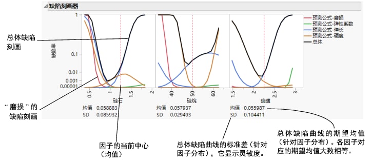 Defect Profiler