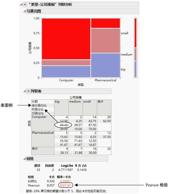 Company Size by Company Type