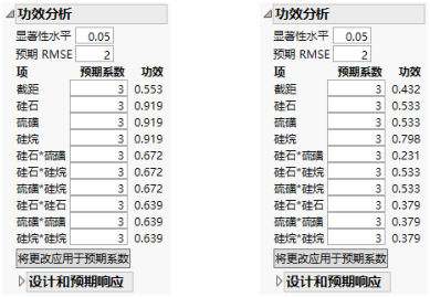 Power Analysis, Intended Design (Left) and Actual Design (Right)