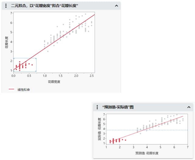 Brushing Data in Interactive HTML