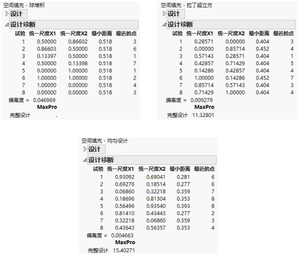 Comparison of Diagnostics for Three Eight-Run Space-Filling Methods