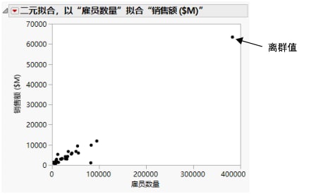 Initial Scatterplot