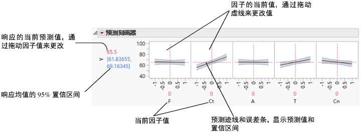 Illustration of Prediction Traces