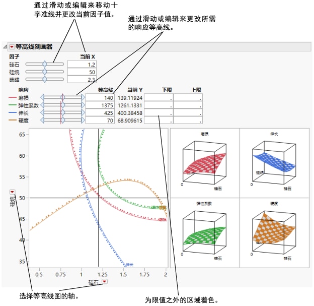 Contour Profiler